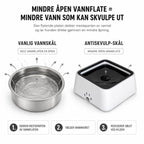 WEEM - Anti-Splash Water Bowl