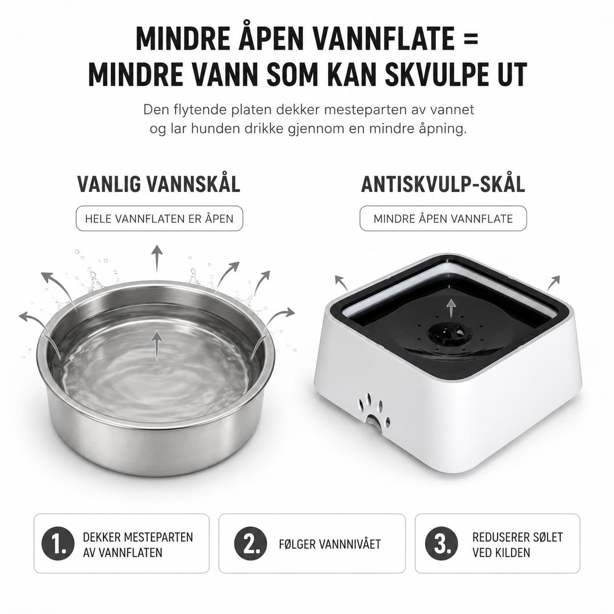 WEEM - Anti-Splash Water Bowl